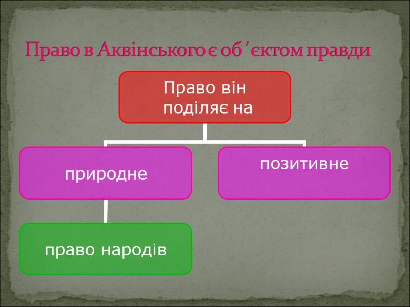 Право в Аквінського є об´єктом правди